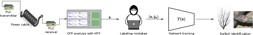 LabelNoise_FaultDetection.jpg