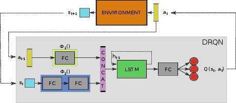 diagram_DRQN_architecture.jpg